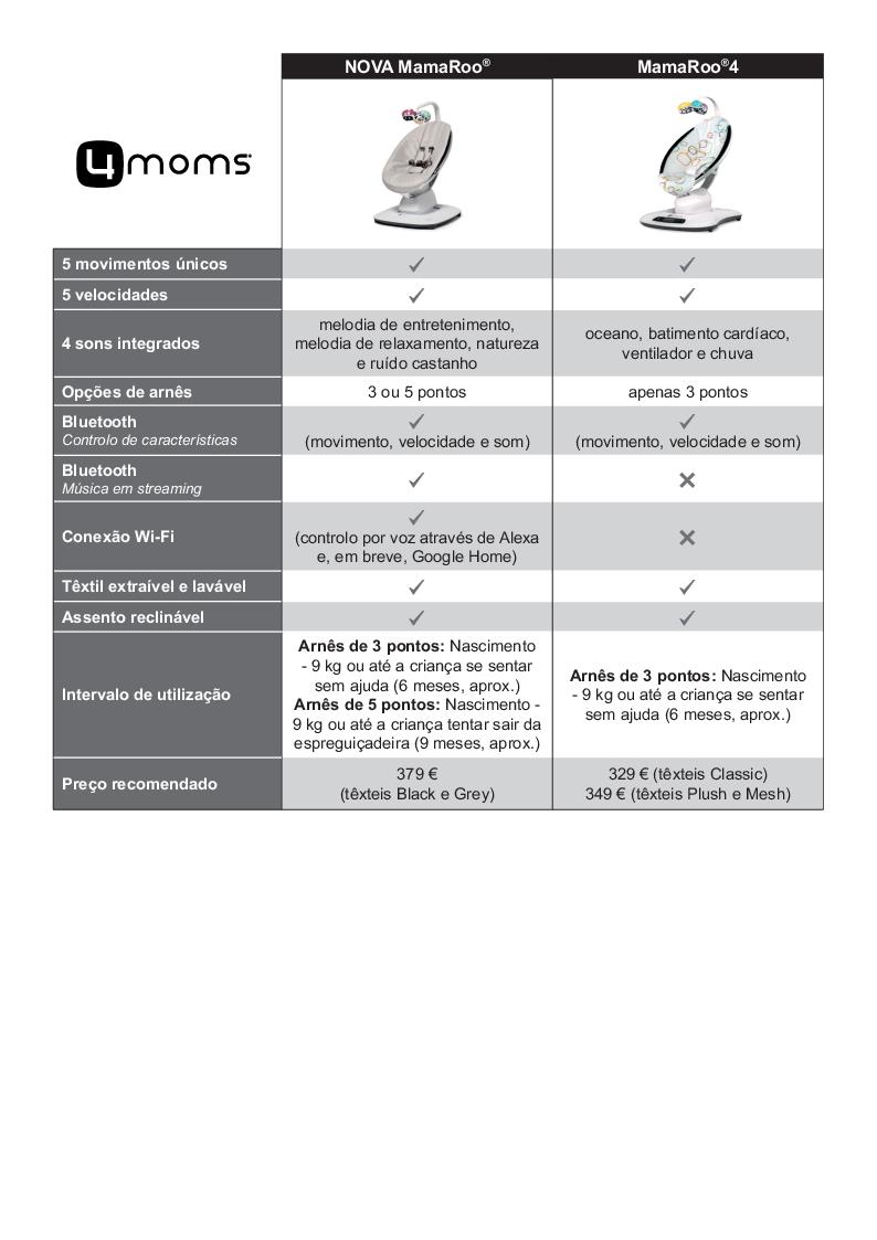 Comparativa hamacas 4moms MamaRoo 4 y 5 - PT
