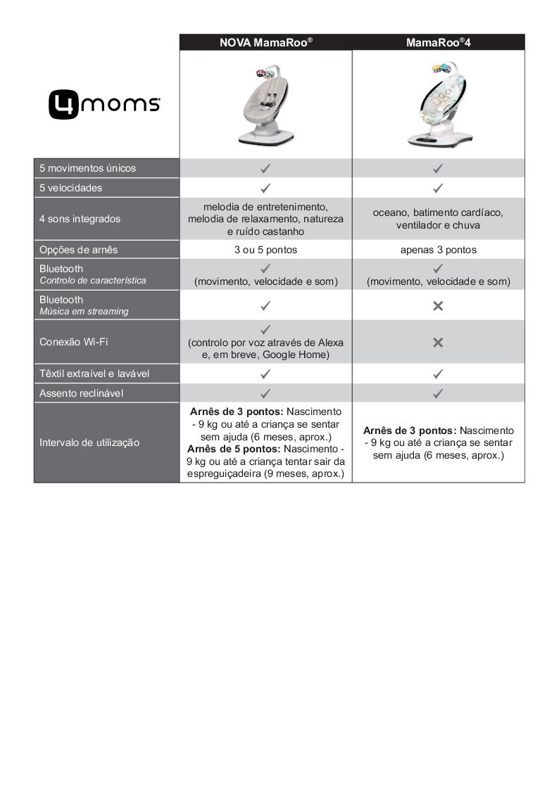 Comparativa MamaRoo 4 y 5 - PT
